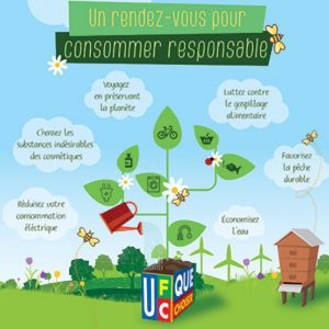 Quelques gestes simples pour une consommation responsable